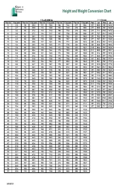 Height And Weight Chart For Girls In Pound