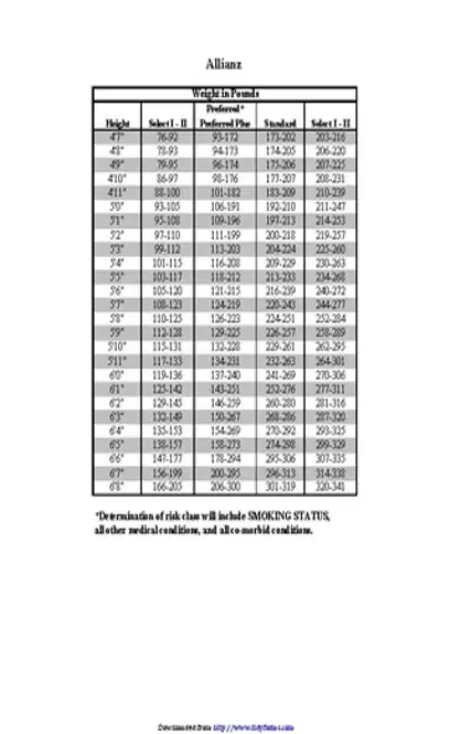 Height And Weight Chart