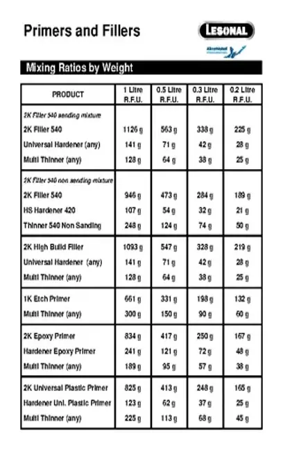 Height Weight Ratio Chart For Men