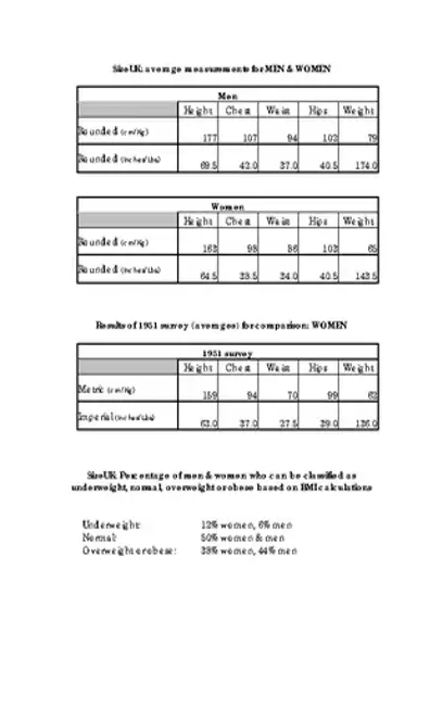 Height Weight Ratio Chart For Women