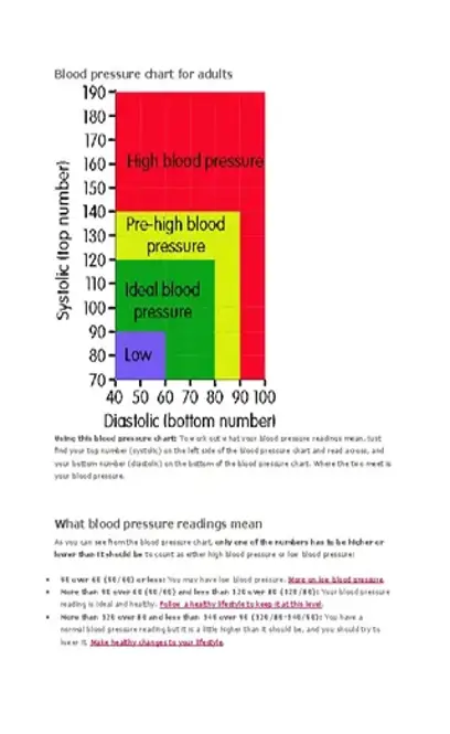 High Blood Pressure Chart Template