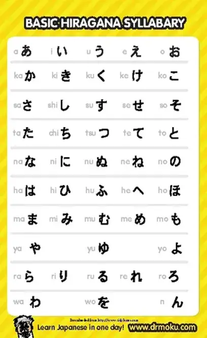 Hiragana Chart 1