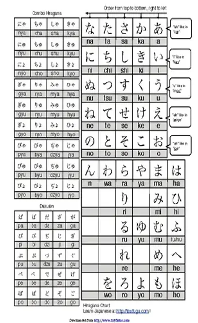 Hiragana Chart 3