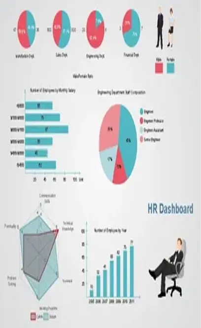 Hr Dashboard Metrics