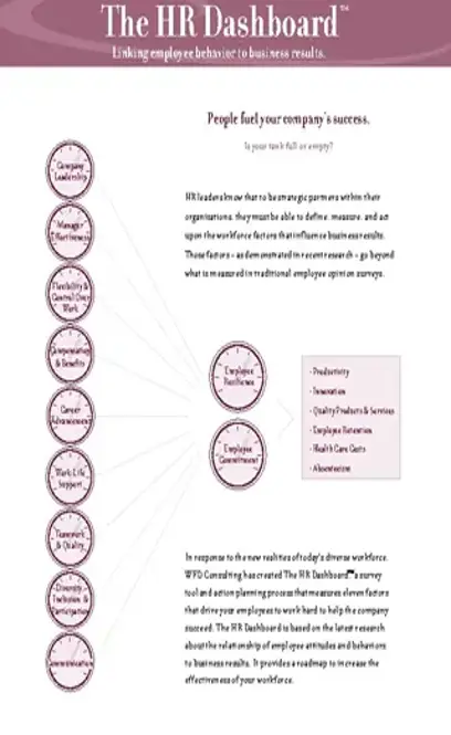 Hr Dashboard Pdf Free Download