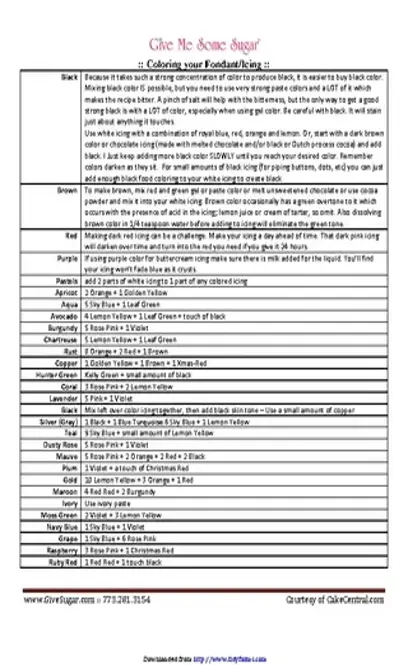 Icing Coloring Chart