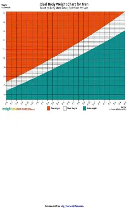 Ideal Body Weight Chart For Men