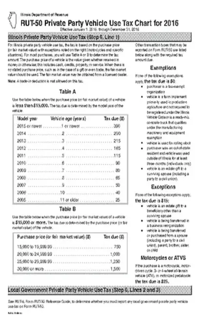 Illinois Tax Rut 50 Chart