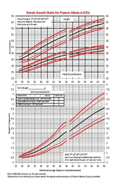 Infant Growth Chart Template