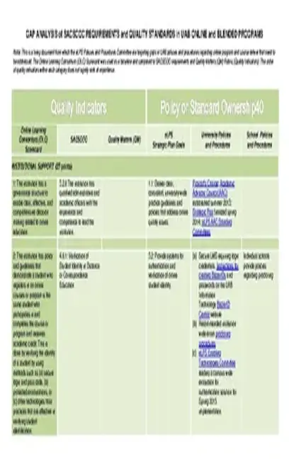 Information Technology Security Policy Gap Analysis