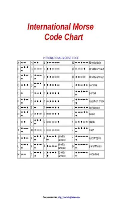 International Morse Code 1