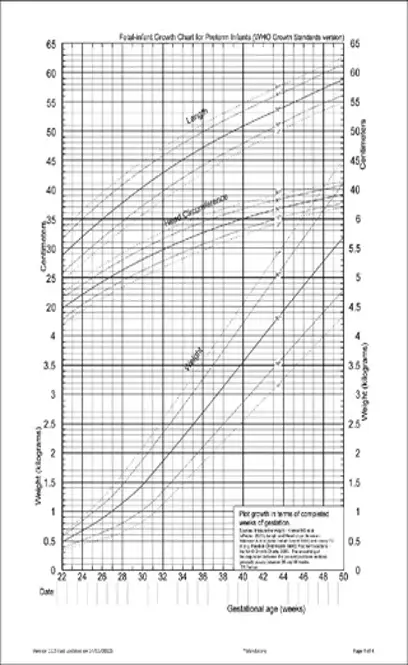 Intrauterine Baby Growth Chart Week By Week