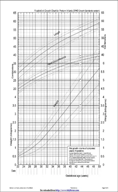 Intrauterine Growth Chart