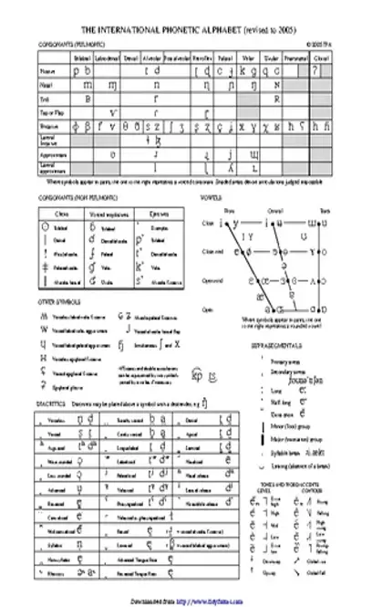 Ipa Chart C2005