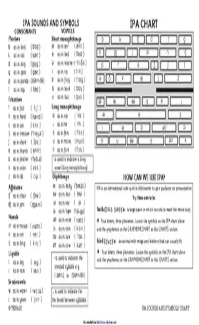 Ipa Sounds And Symbols Chart