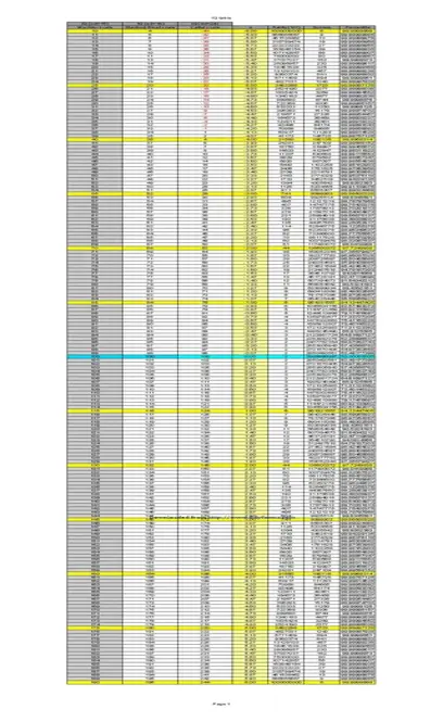 Iq Table