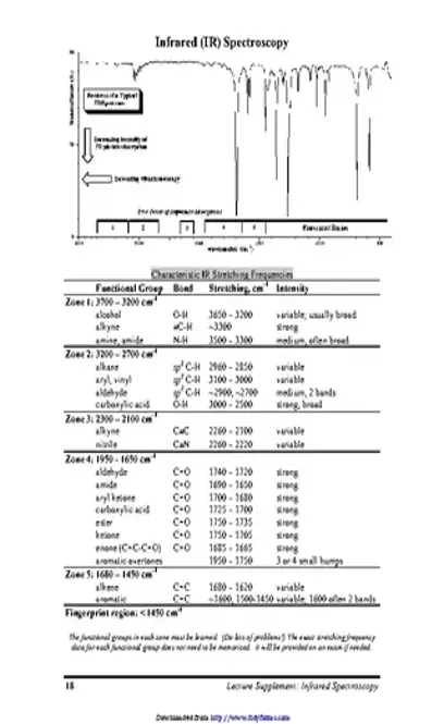 Ir Spectroscopy Chart 1