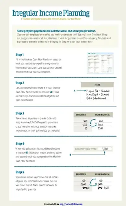 Irregular Income Planning