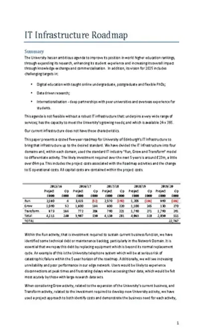 It Infrastructure Project Roadmap
