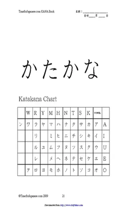 Katakana Chart 2