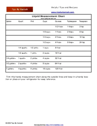 Liquid Measurements Chart 1