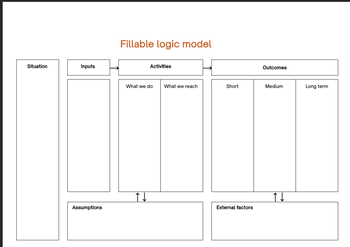 Logic Model Template 1