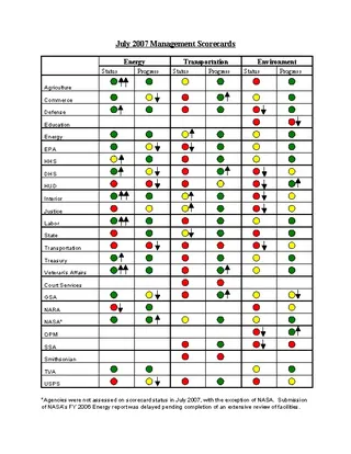 Management Scorecard Example