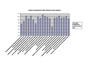 Management Training Needs Analysis Template