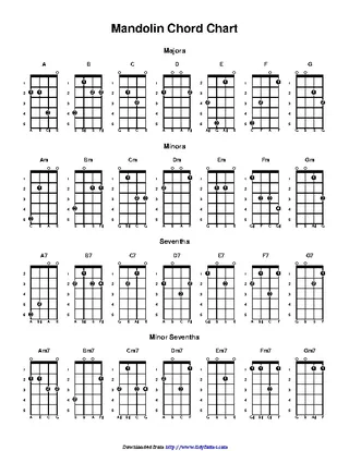 Mandolin Chord Chart 2