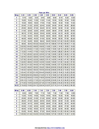 Marathon Pace Chart 3