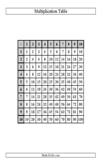 Math Times Tables Worksheets