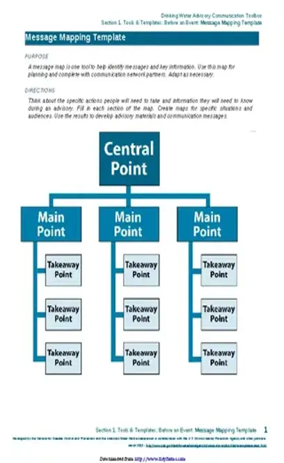 Message Mapping Template