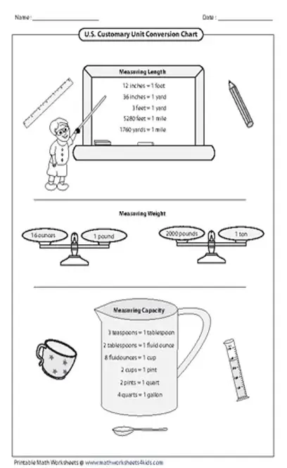 Metric And Customary Unit Conversion Chart