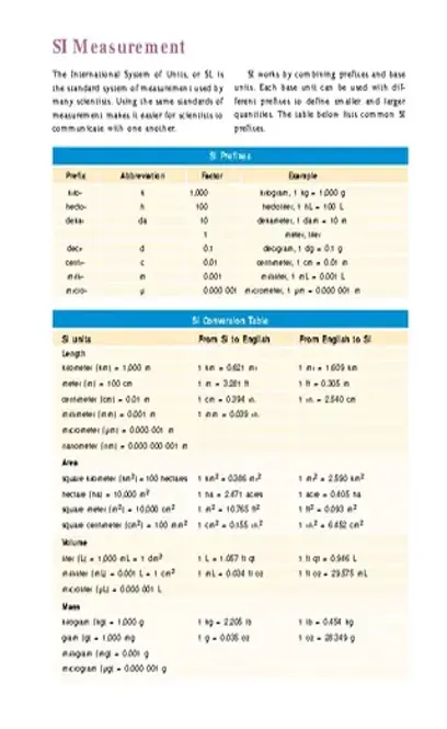 Metric Base Conversion Chart