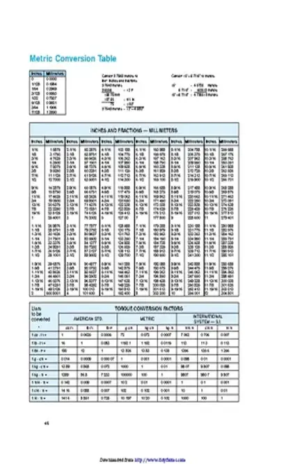 Metric Conversion Table