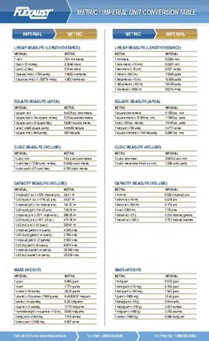 Metric Measurements Conversion Chart Example