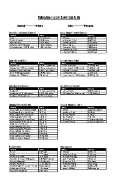 Metric Or Imperial Unit Conversion Chart Template