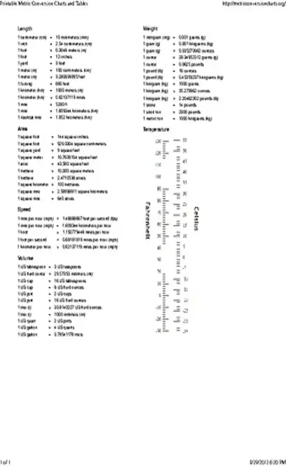 Metric System Table Conversion Chart