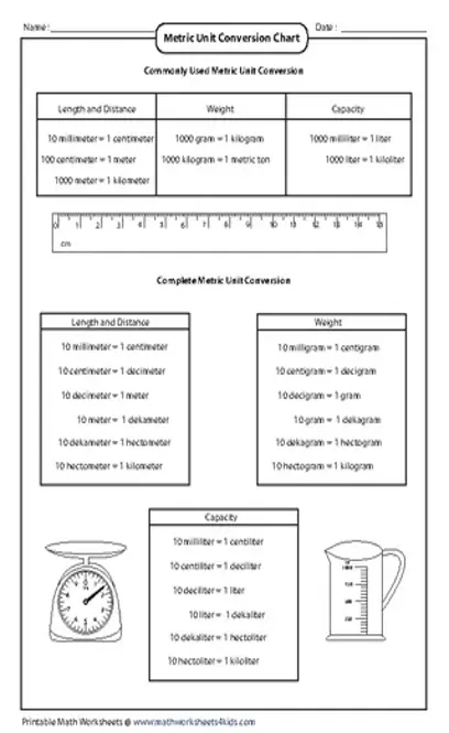 Metric System Unit Conversion Chart