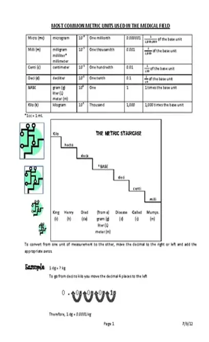 Metric System Weight Conversion Chart 1