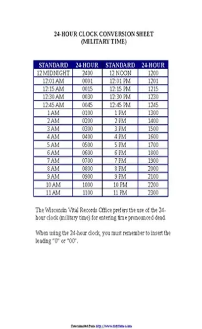 Military Time Conversion Chart 1