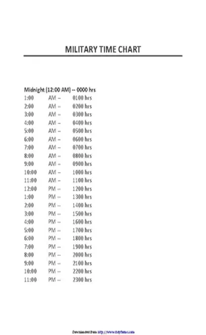 Military Time Conversion Chart 2