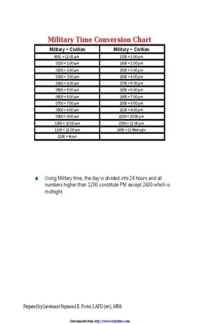 Military Time Conversion Chart 3