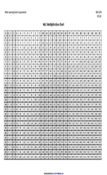 Mlc Multiplication Chart