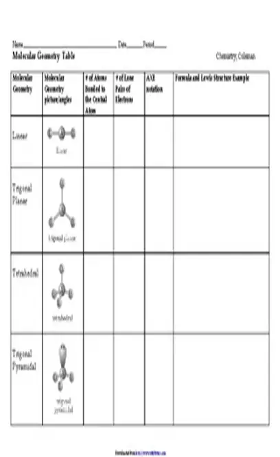 Molecular Geometry Table