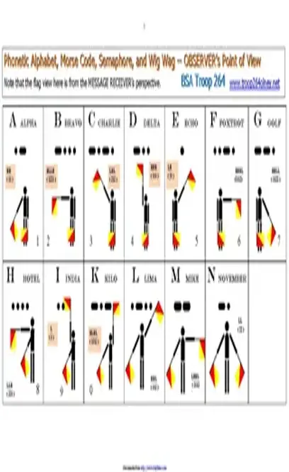 Morse Semaphore Wig Wag Phonetic Chart