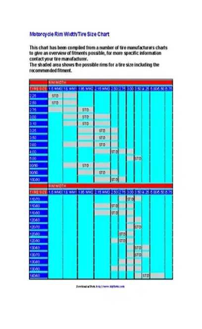 Motorcycle Rim Width Tire Size Chart