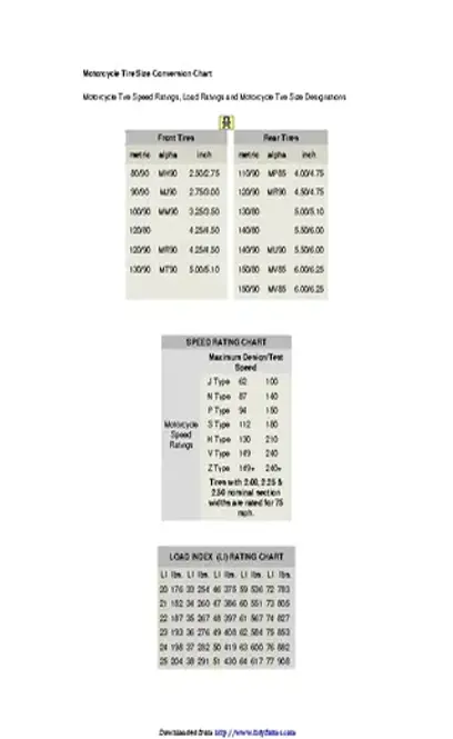 Motorcycle Tire Size Conversion Chart