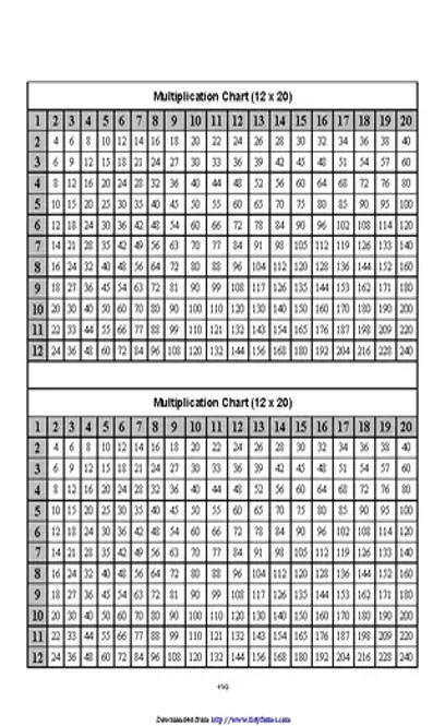 Multiplication Chart 12 X 20