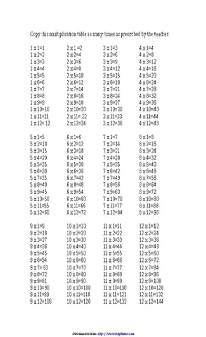 Multiplication Table